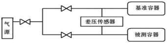 微泄漏測(cè)試原理.png