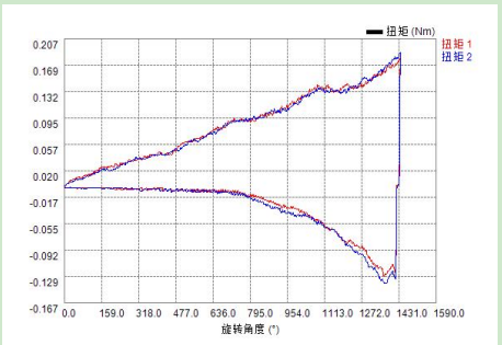 接骨螺釘測試曲線.png